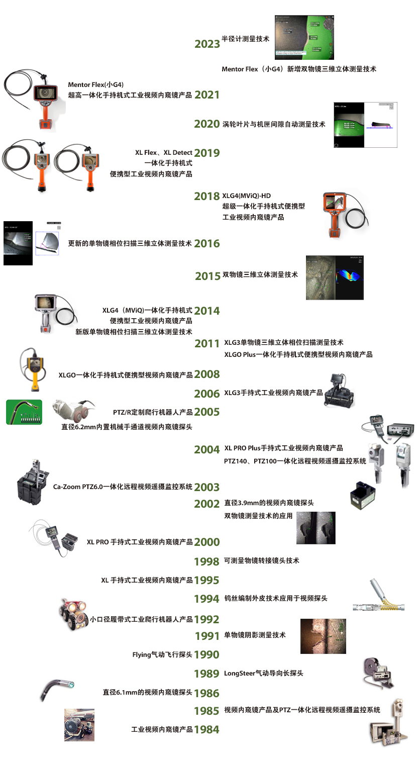 1478748542335107.jpg 產品歷史.jpg