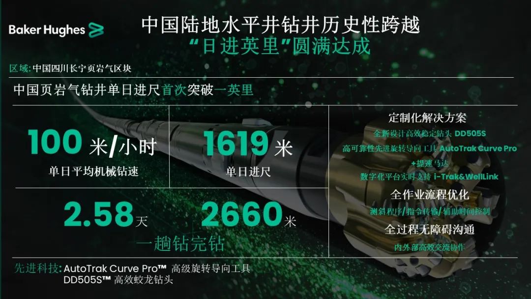貝克休斯助力鉆井提速，創(chuàng)造新歷史