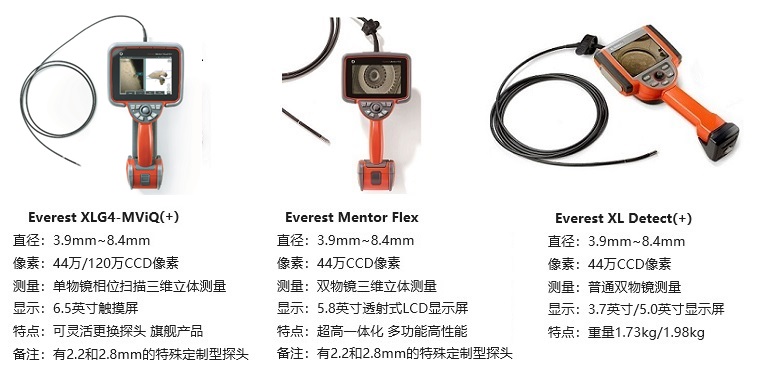 可用于汽車制造檢測的韋林工業(yè)內(nèi)窺鏡產(chǎn)品及其參數(shù)